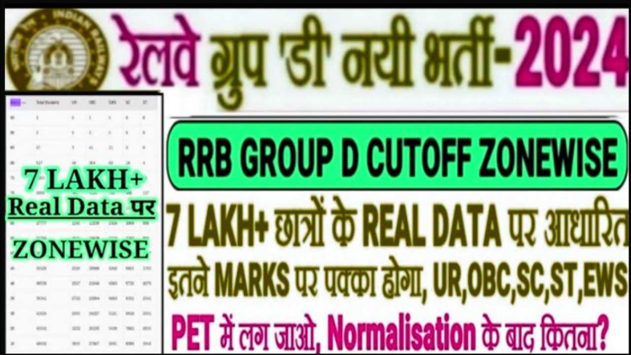 Railway Group D 2025 CUTOFF PET के लिए ✅ 8 लाख Real Data के आधार पर 🔥कौन सा Shift सबसे Hard Easy है