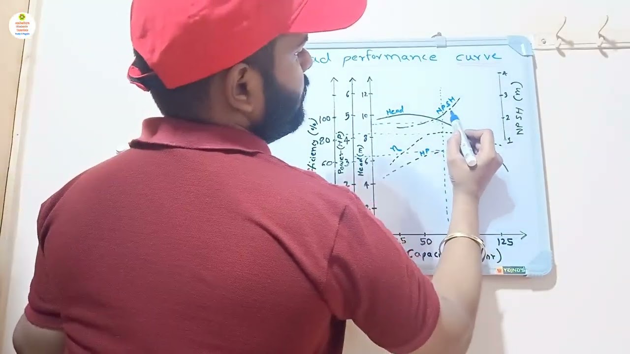 How to Read Centrifugal Pump Performance Curve | Pump Curve Explained