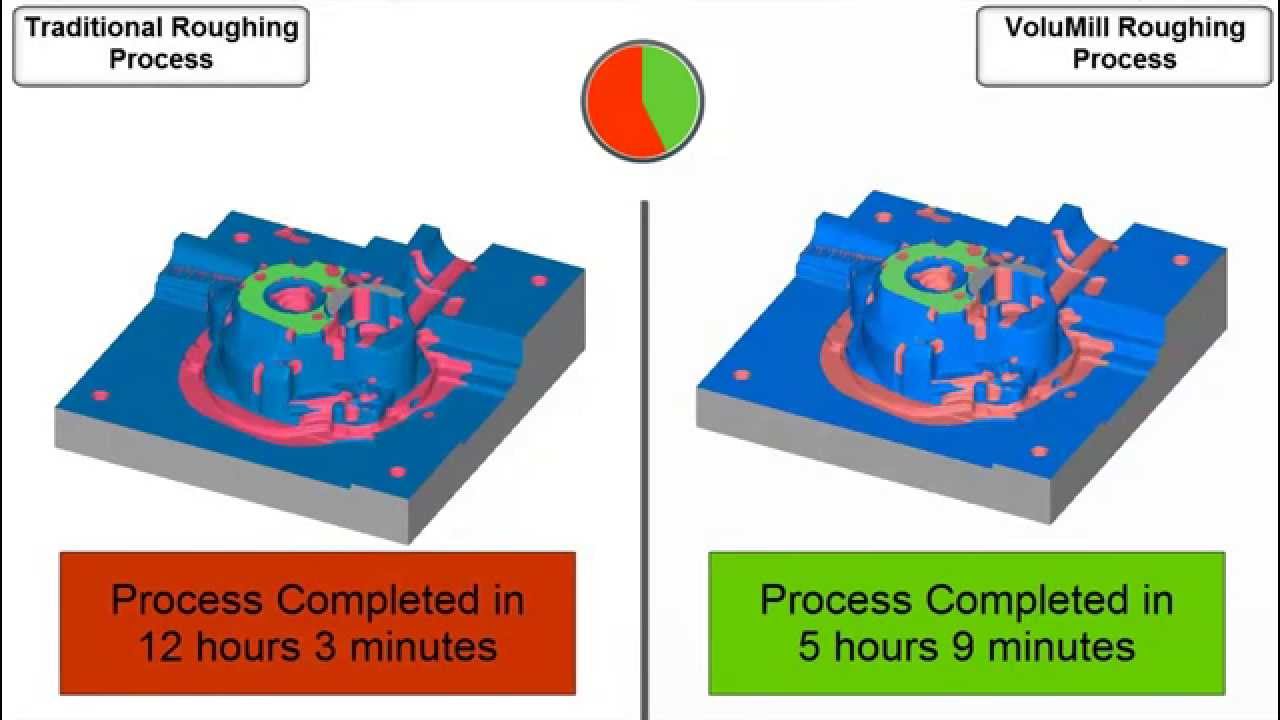 CimatronE VoluMill Vs Traditional Mold Core Machining Comparison