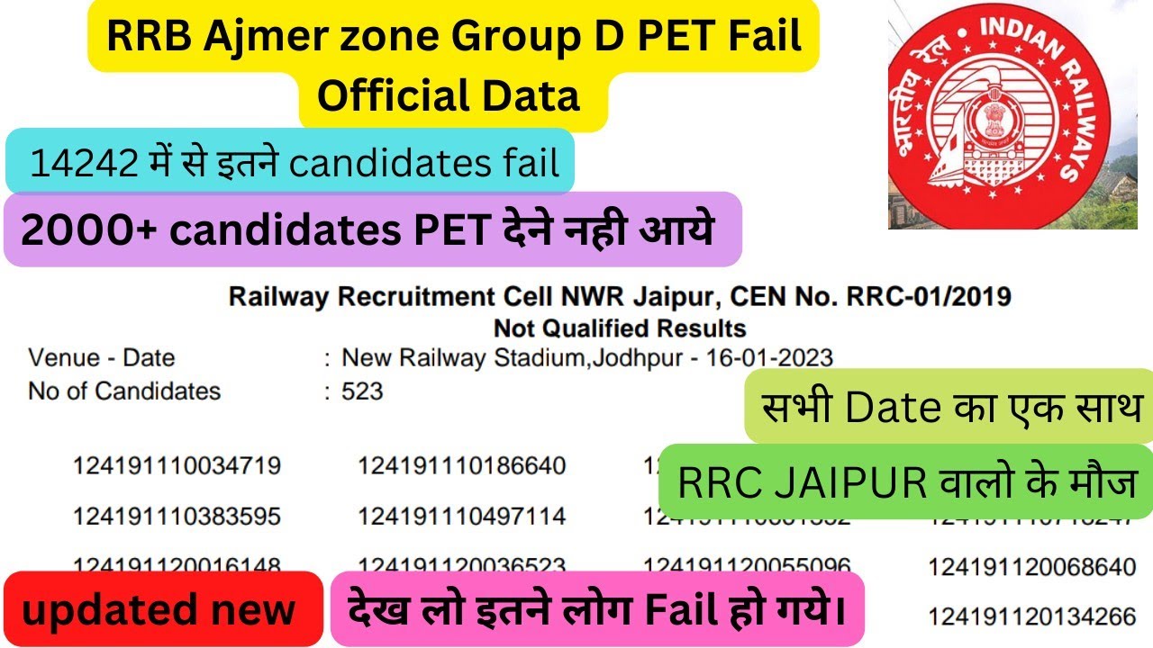 RRB AJMER GROUP D PET FAIL DATA #rrcjaipurgroupdpetfailandabsentcandidates #rrbgroupd