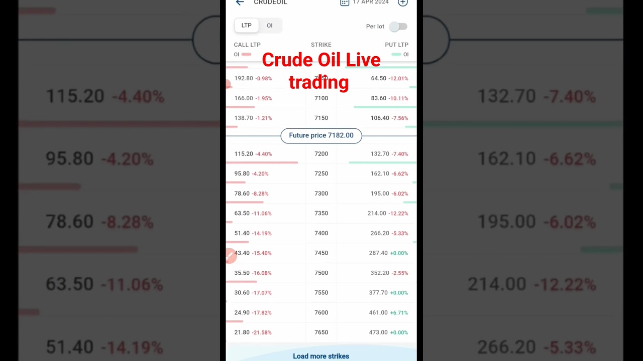 CRUDEOIL LIVE TRADING | MCX & FOREX LIVE MARKET TRADING | 2 part