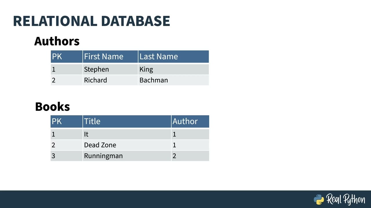 Moving Beyond Flat Files in Python With SQLAlchemy and SQLite