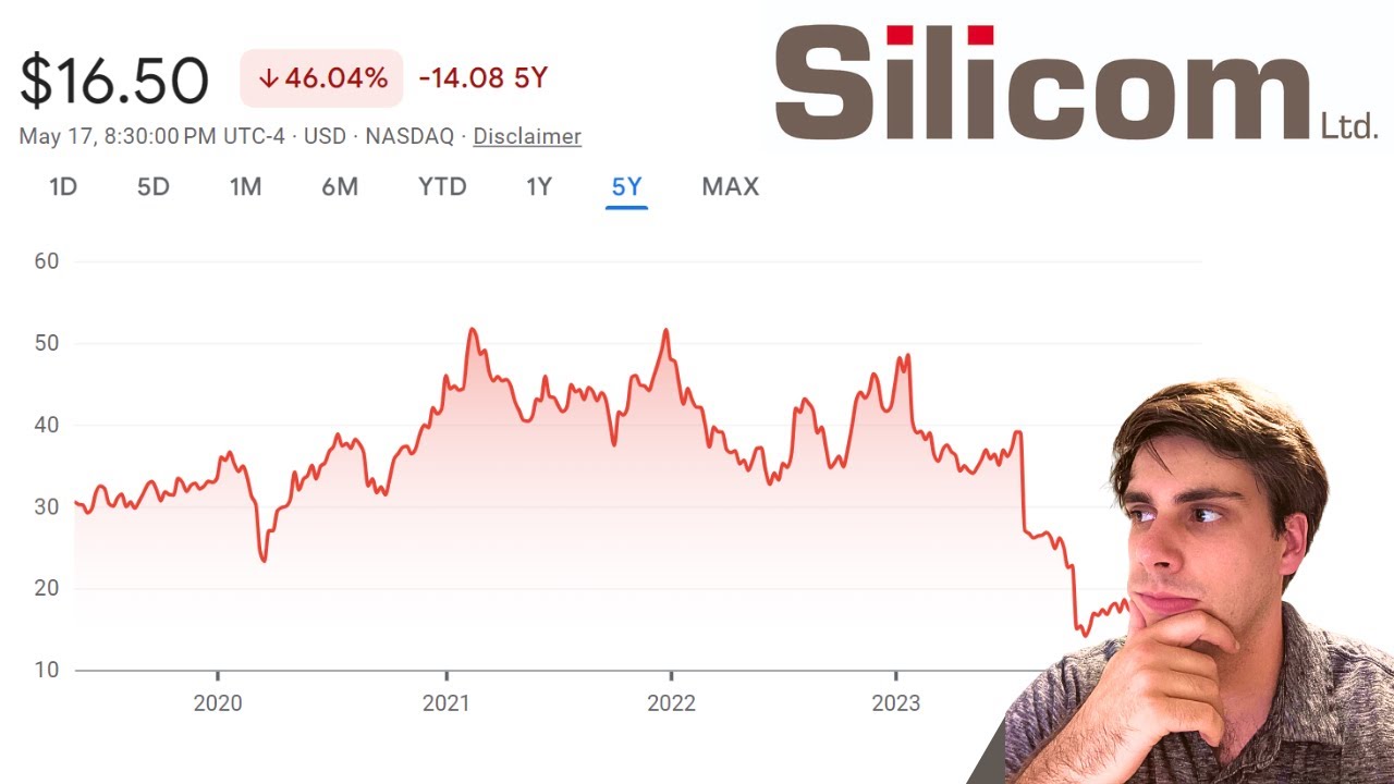 Silicom Stock: 