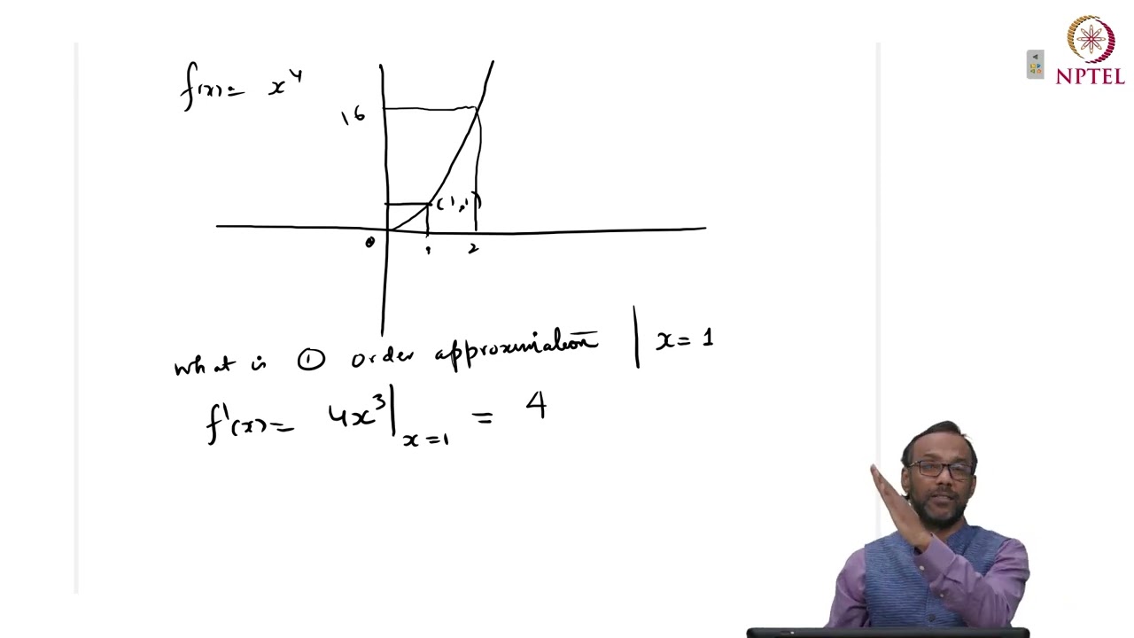 Optimisation - First Order Optimality Condition
