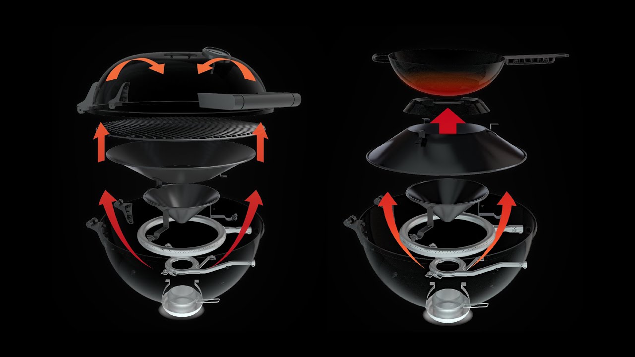 OUTDOORCHEF | Einzigartiges Trichtersystem
