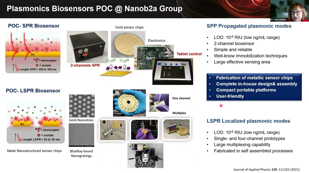 Nanophotonics Biosensors for Ultrasensitive Diagnostics — Laura Lechuga | Duke FIP