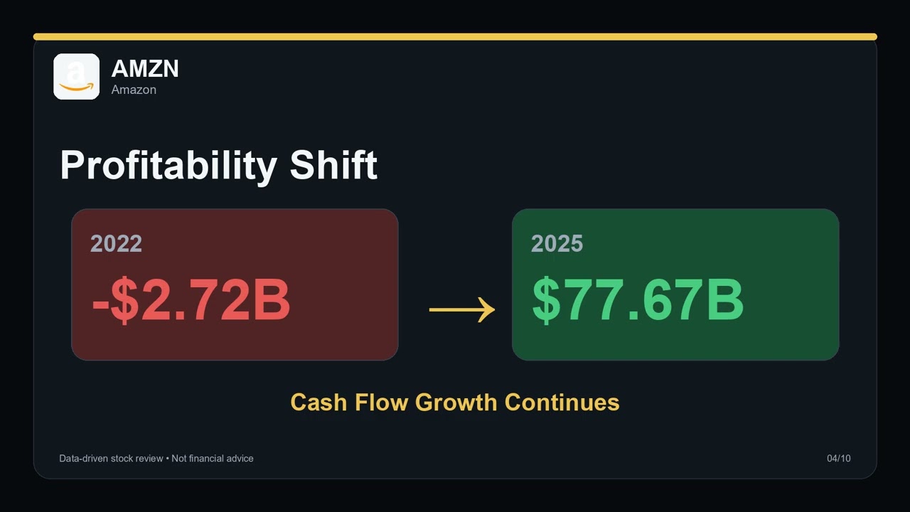 AMZN (AMZN) Stock Analysis: Amazon Stock Price Analysis: Cash Flow Growth Continues