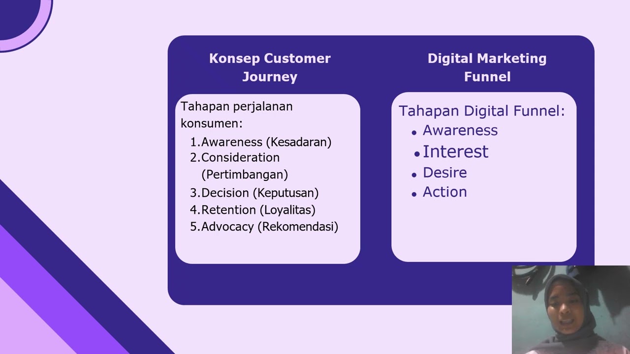 IraFitriya DigitalMarketing 250201020621 1 1