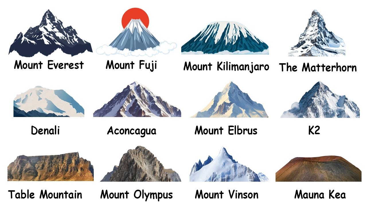 Every Iconic Mountain Explained in Just 4 Minutes | World Peaks Guide