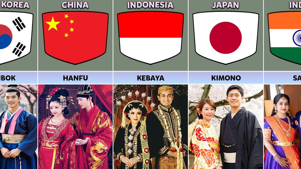 Traditional Clothes From Different Countries