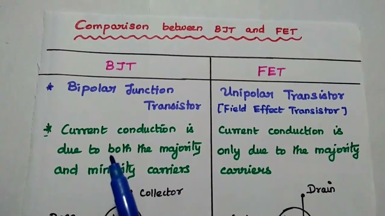 Transistor and Its Types - BJT vs FET