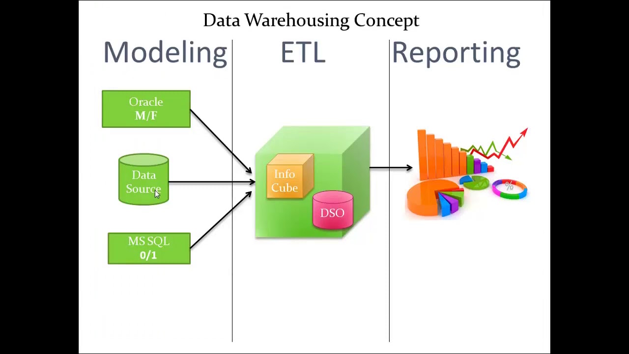 Sap bw Overview of bw