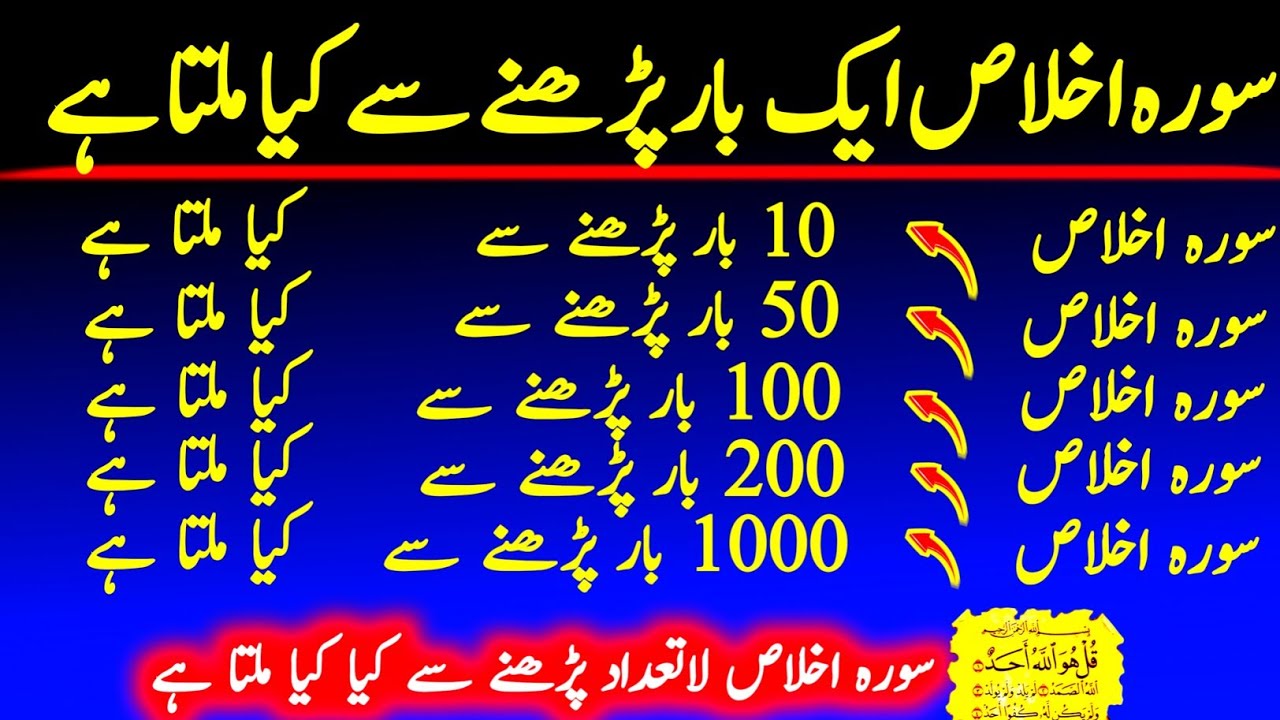 How to Plan the Perfect Surah Ikhlas Ki Fazilat