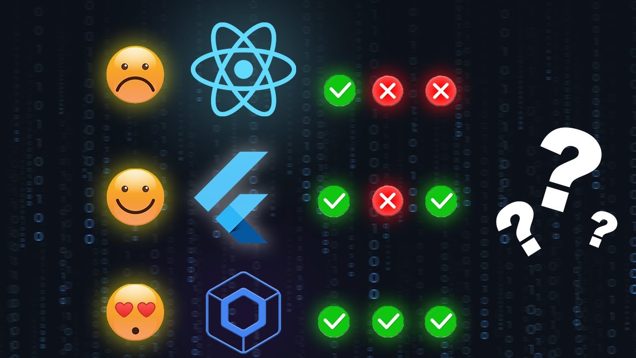 React Native, Flutter ou Compose Multiplatform: Qual realmente vale a pena estudar?