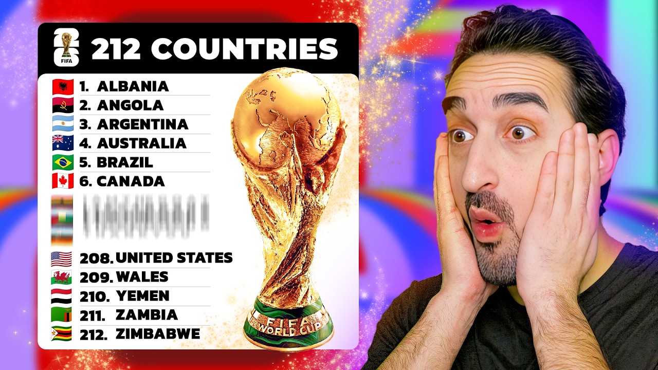 World Cup 2026... But With Every Country!