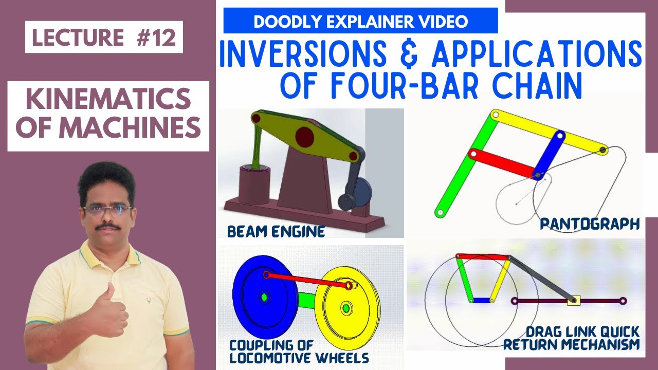 Lecture 12: Inversions & Applications of Four-bar Chain | Animations | Doodly Explainer Video | KOM