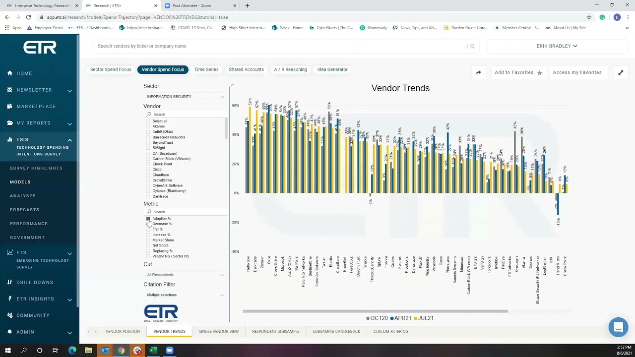 ETR Insights: Sr. Security Manager Talks SIEM - Splunk, Elastic, LogRhythm