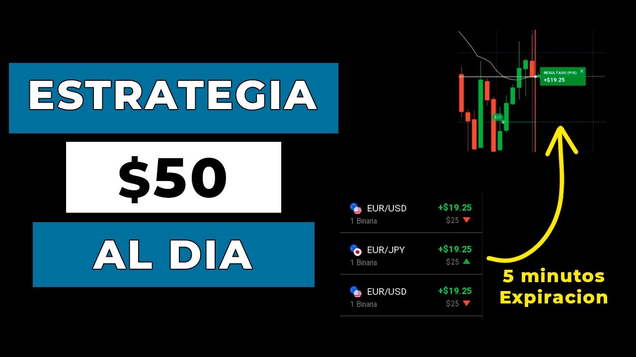 TE EXPLICO como OPERAR PASO A PASO con la ESTRATEGIA de SR y Patrones de Velas