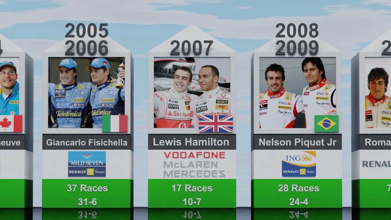 Every Fernando Alonso Formula 1 Teammate (2001-2023)