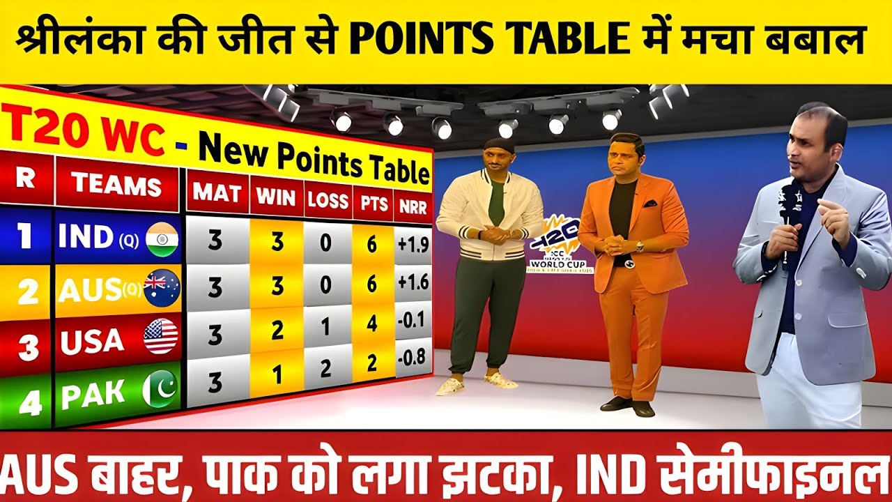 T20 World Cup Match Points Table 2026 | श्रीलंका की जीत से पॉइंट्स टेबल में मचा बबाल 