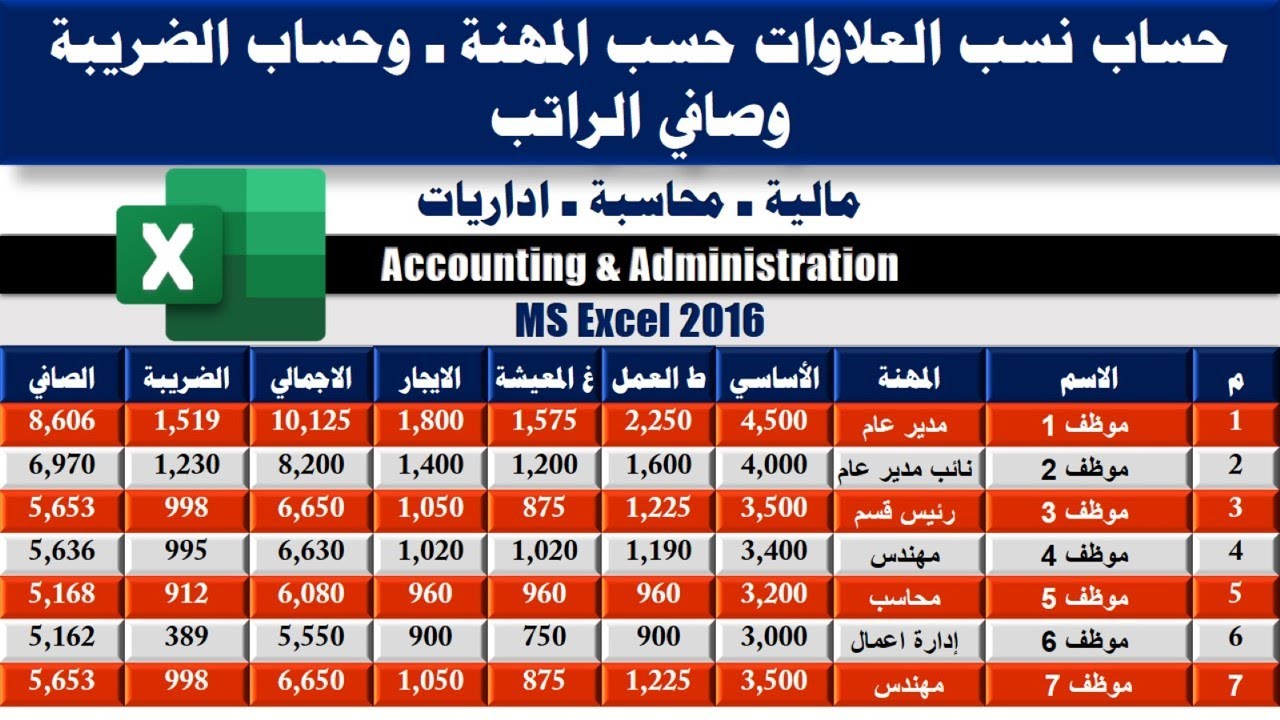 مالية ومحاسبة ـ 79 ـ حساب نسب العلاوات المختلفة بناء على اختلاف المهنة ـ وحساب الضريبة وصافي الراتب