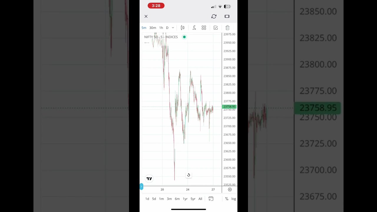Overcoming Market Traps on Expiry Day
