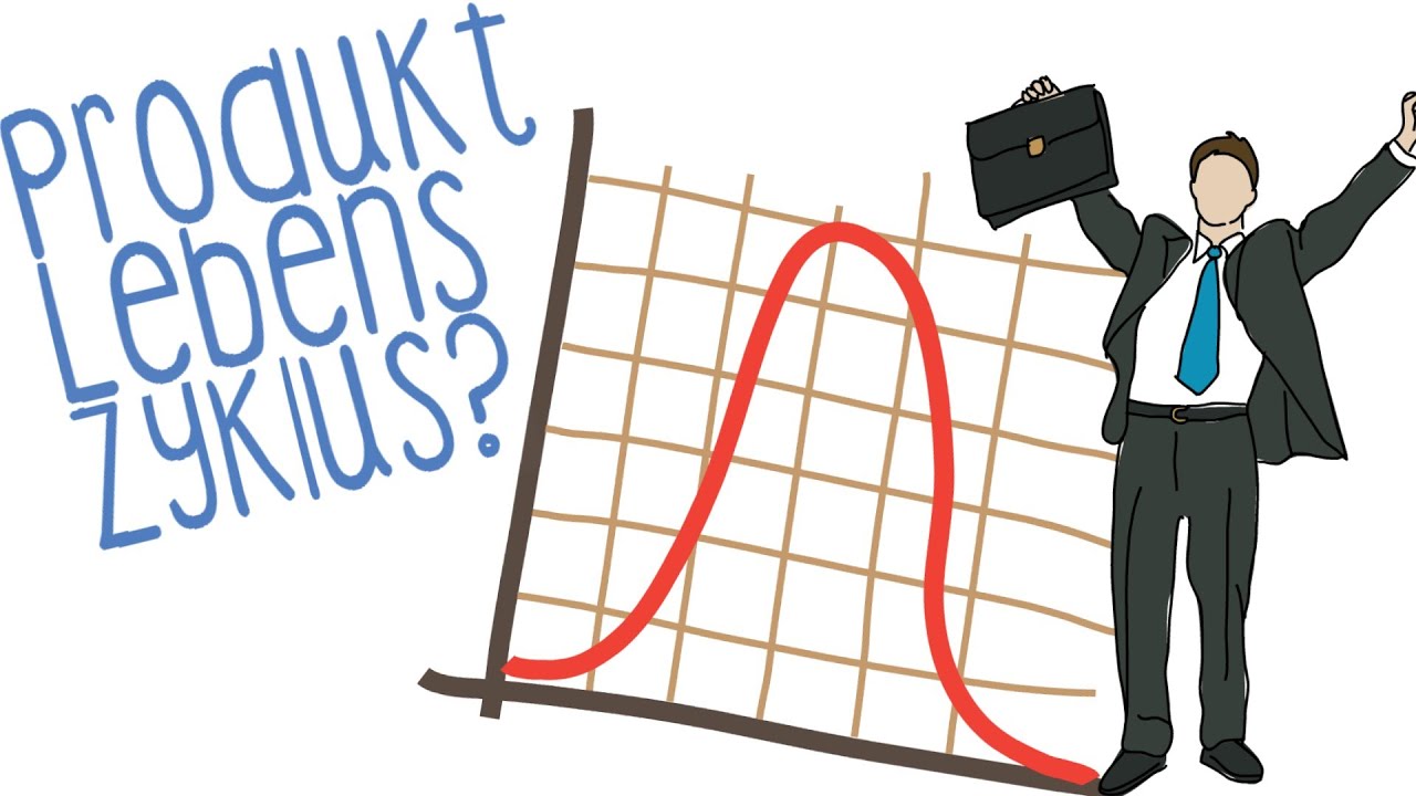 Produktlebenszyklus - einfach erkl&auml;rt!