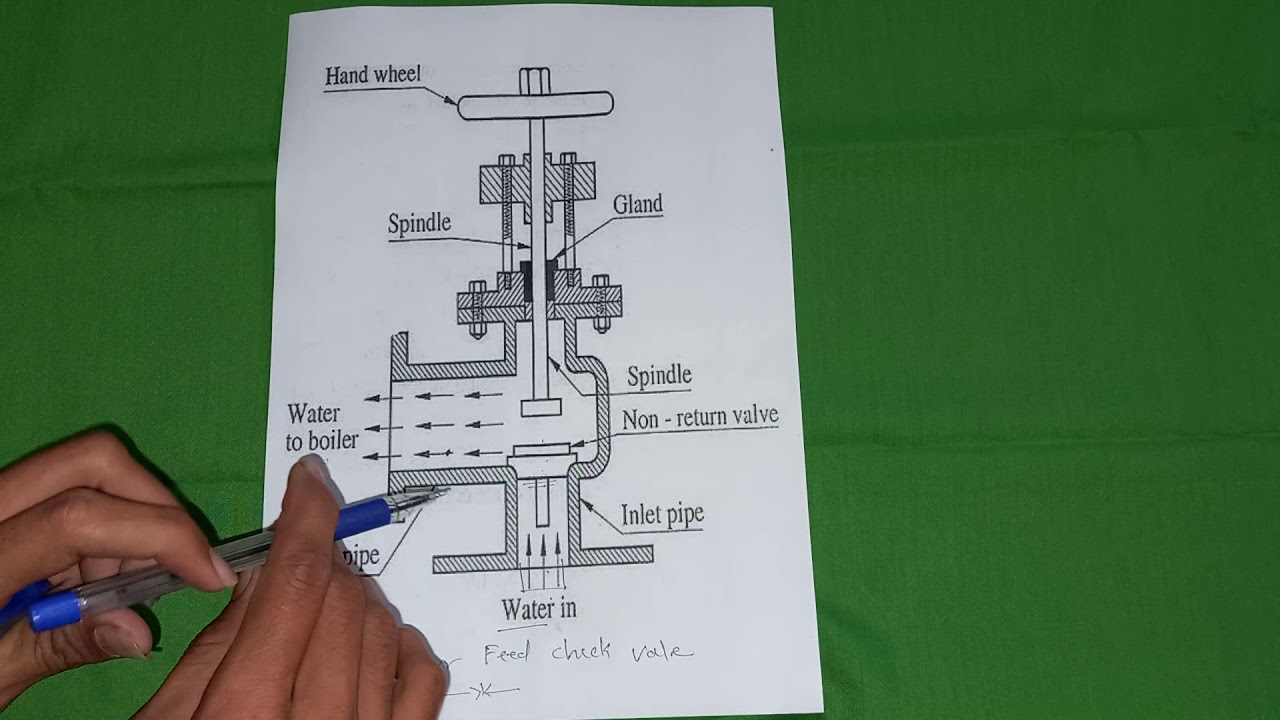 boiler feed check valve,who to work feed check valve in boiler