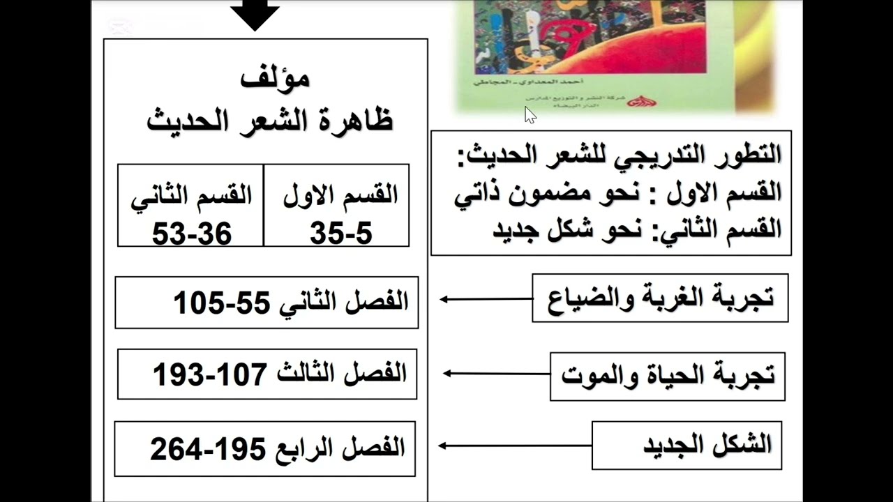 شرح الفصل الاول من ظاهرة الشعر الحديث (مستحيل متفهمش)