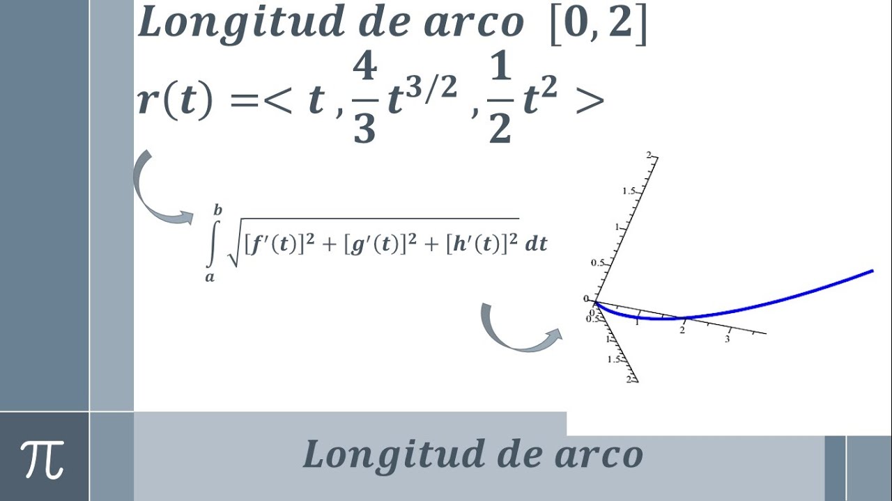 Longitud de arco de una función vectorial o paramétrica (ejemplo 6/6)