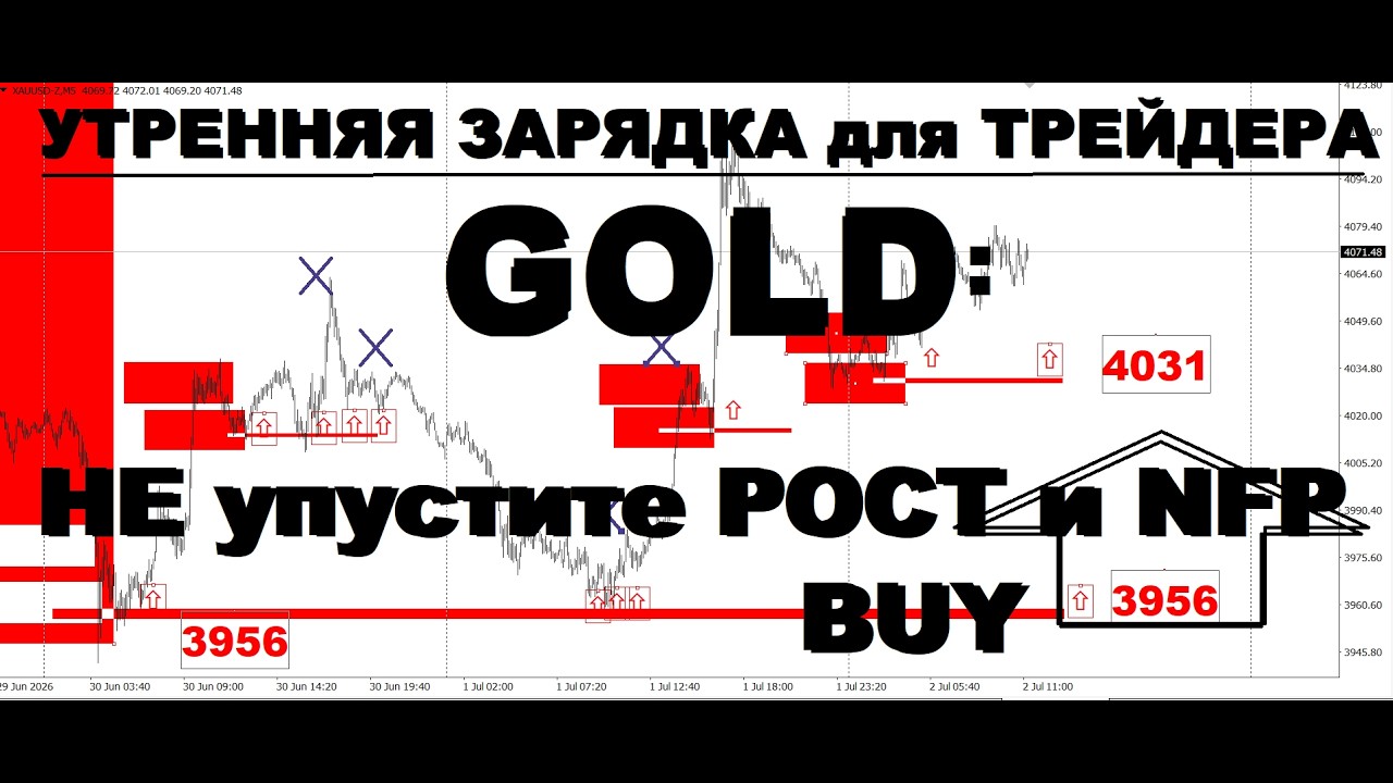 АКТУАЛЬНЫЙ ТРЕНД РЫНКА (РАЗБОР СДЕЛОК) 2.07.2026г