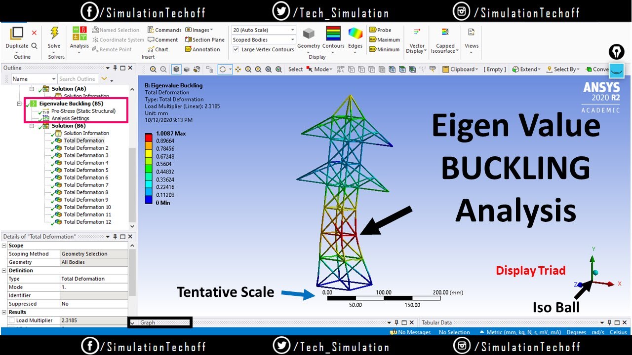 Eigenvalue Buckling Analysis in Ansys workbench | Lesson 27 | Ansys Tutorial
