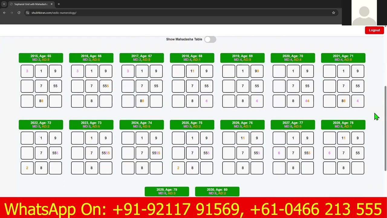 Best Numerology Application to Calculate Mahadasha Antardasha and Pratyantar | Vedic Numerology
