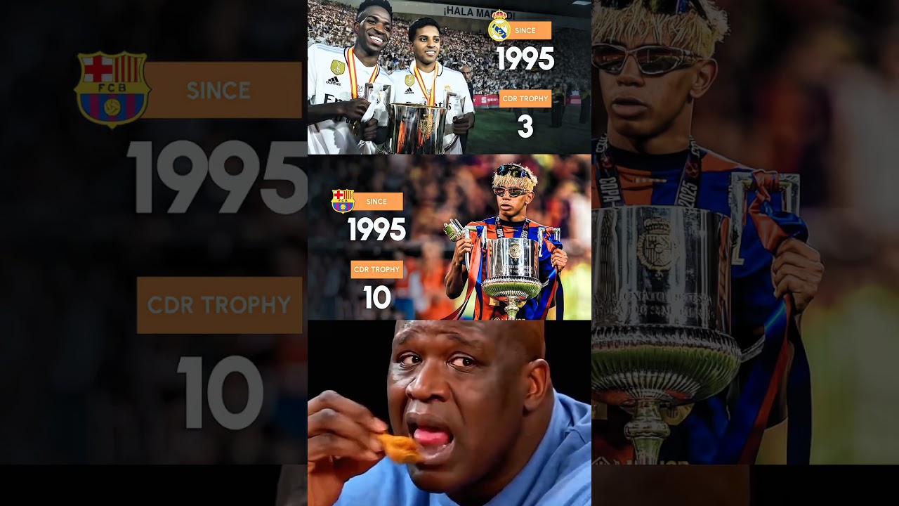 Real Madrid Last 30 Years : 🏆 3 Copa Del Rey Barcelona Last 30 Years : 🏆 10 Copa Del Rey..🔥⚽