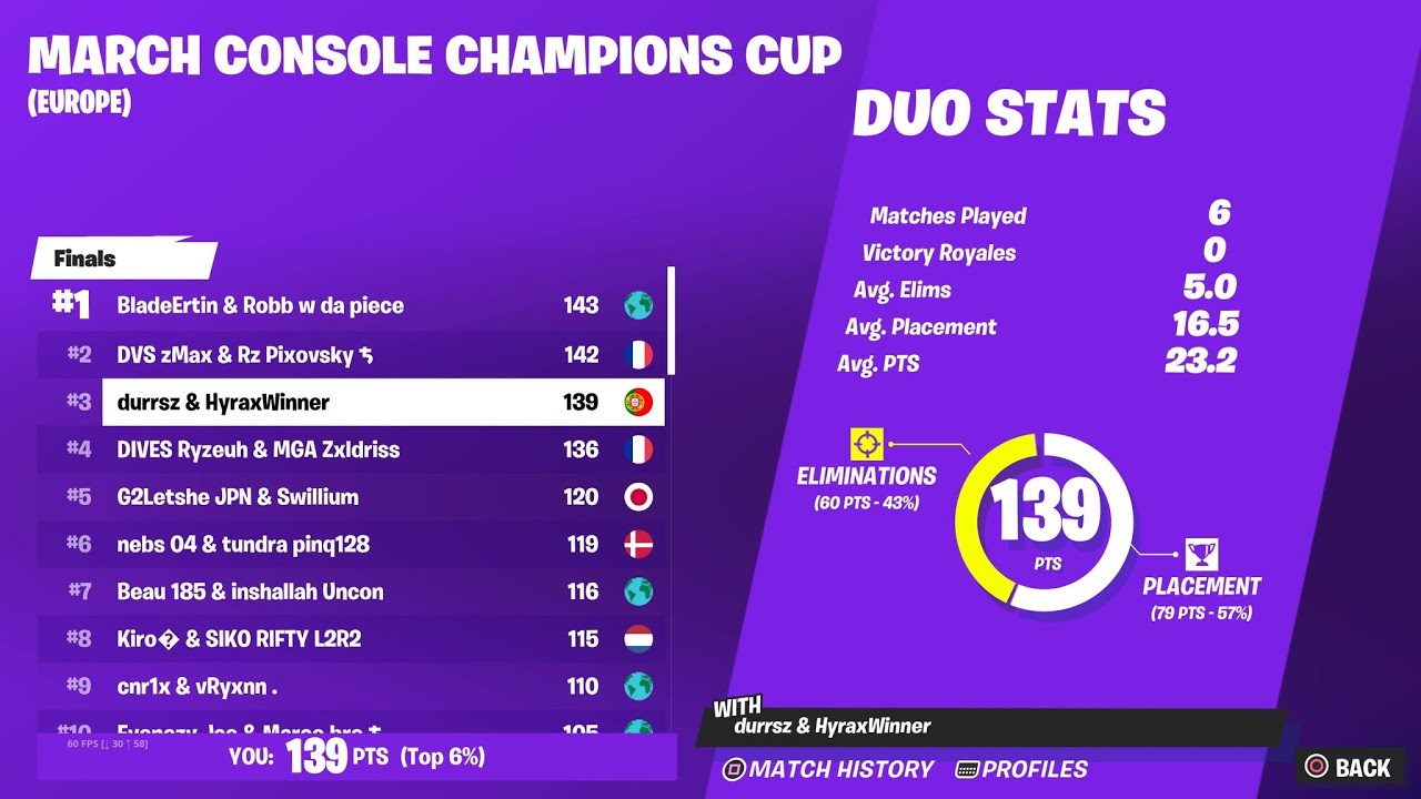 HOW WE CAME 3RD IN CCC FINALS AND WON 10,000$ 🥉🏆