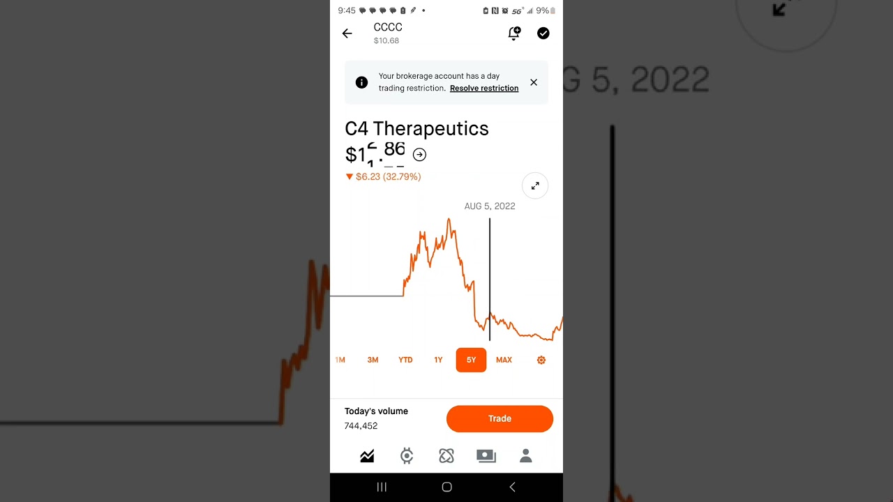 C4 Therapeutic