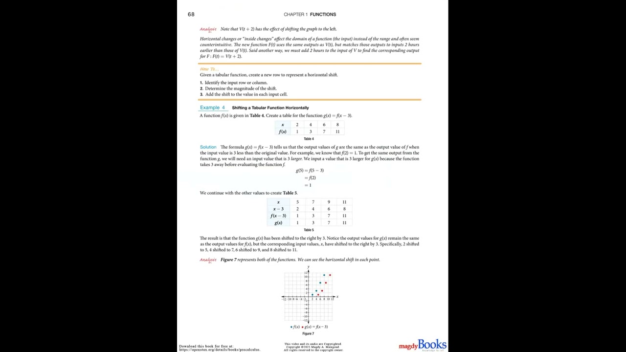 01_02_01-001_05_1_Section 1.5. Transformation of Functions - part 1