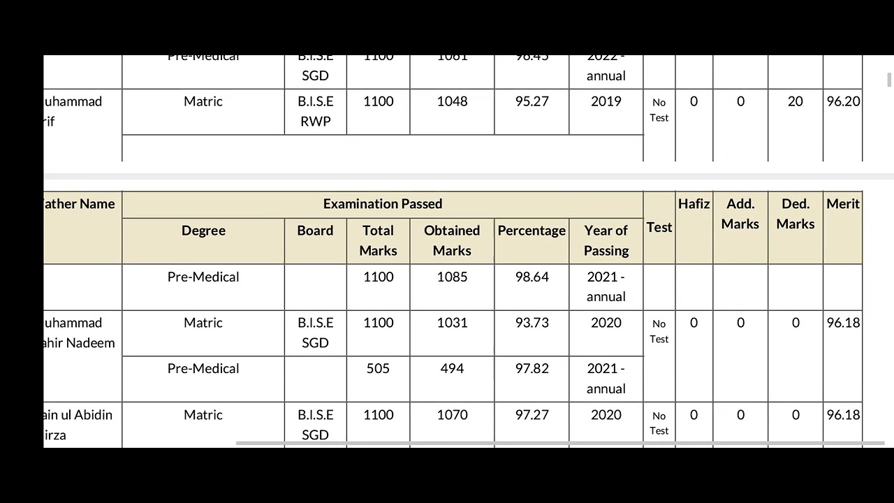 #UOS fisrt merit list of BS English 1st semester fall admissions 2023.#uos#meritlists