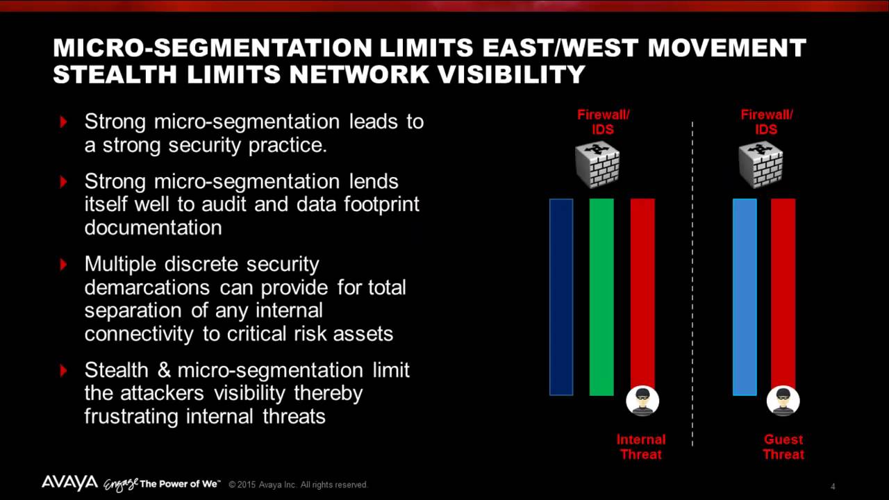 Micro-segmentation design using SDN Fx - Part 1