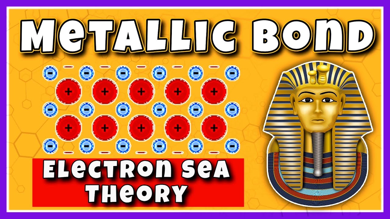 Metallic Bonding | Properties of Metals | Chemistry