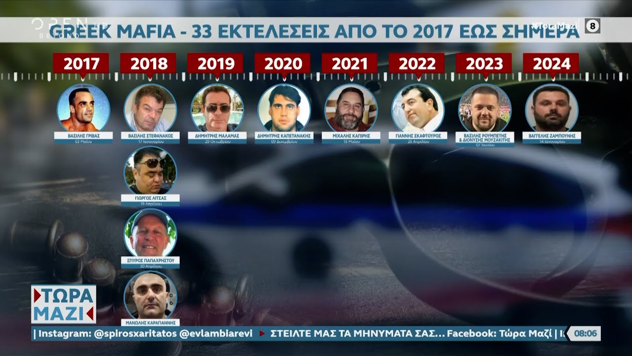Greek Mafia – 33 εκτελέσεις από το 2017 έως σήμερα | Ethnos
