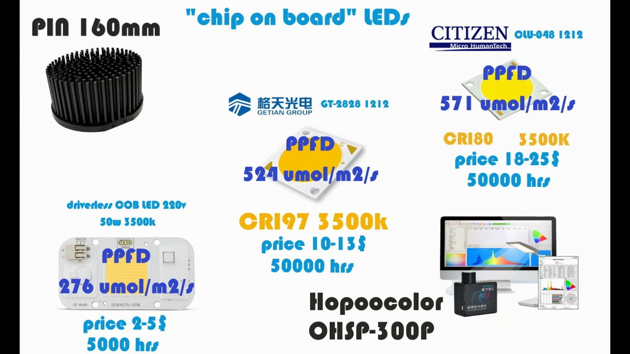 спектрометр Hopoocolor и замер COB матриц Citizen, Getian Group, YXO 220v COB LED