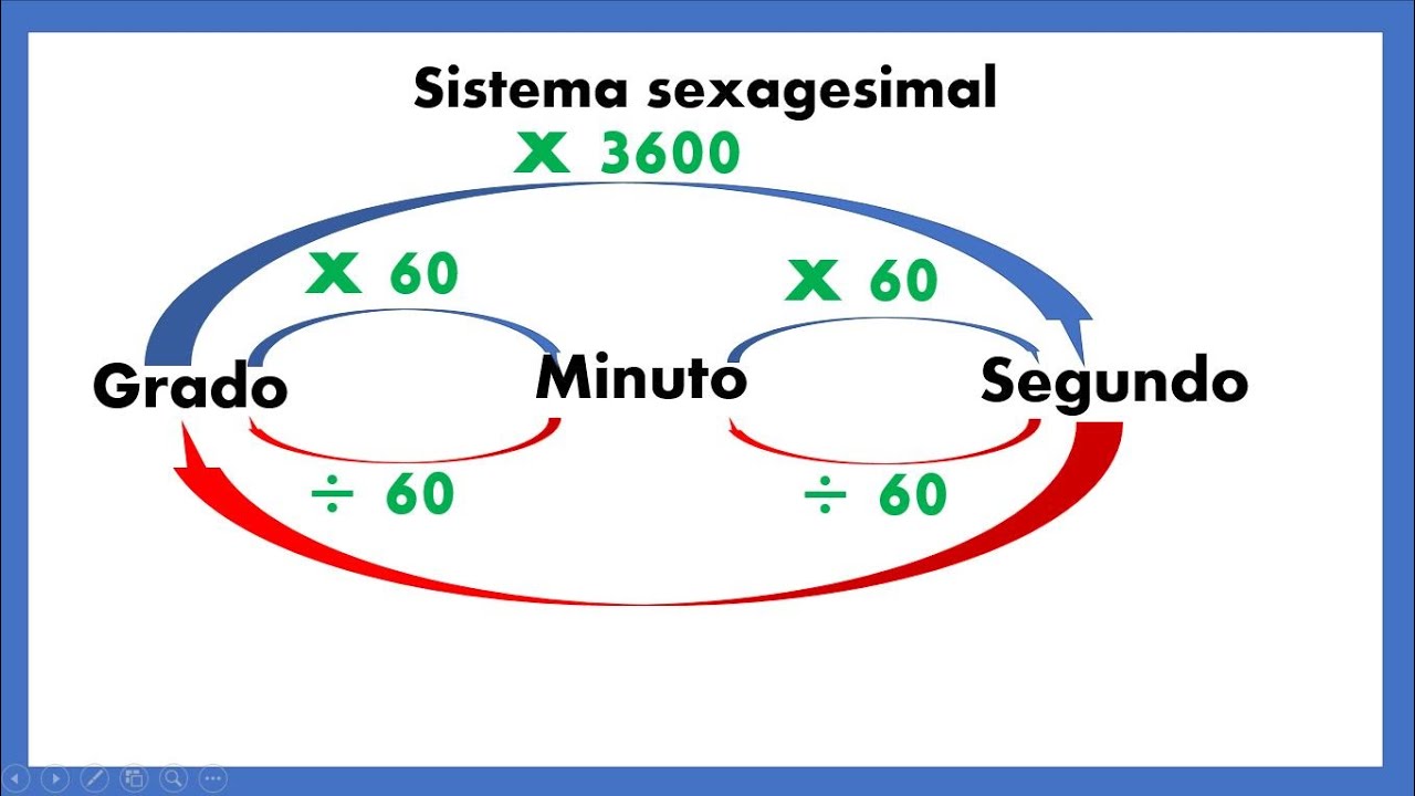 Convertir  Grados, Minuto Y Segundo  SEXAGESIMALES