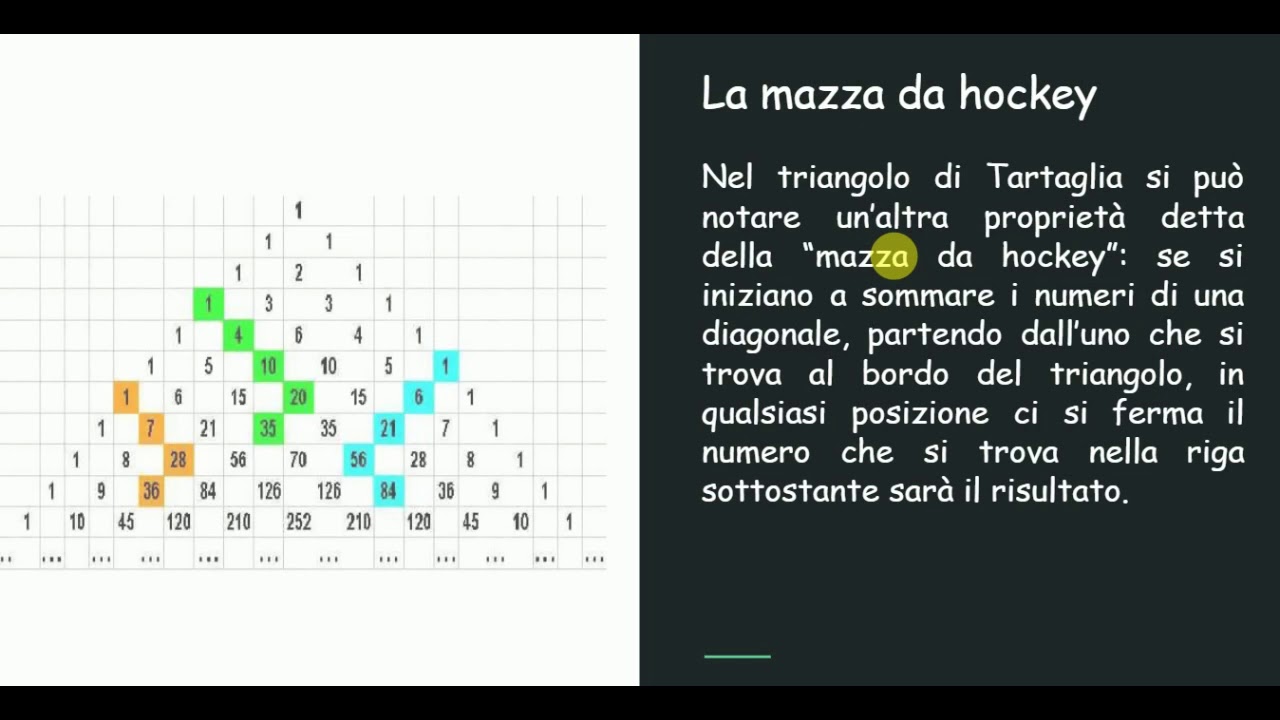 Le proprietà del Triangolo di Tartaglia