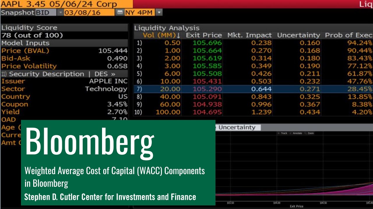 Компоненты WACC в Bloomberg