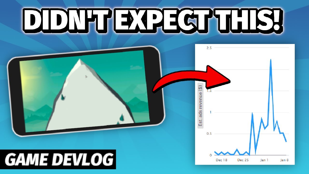 First Commercial Game release(Revenue first month) | Devlog