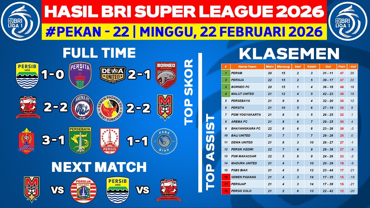 Hasil Liga 1 Hari Ini - Persib vs Persita - Klasemen BRI Super League 2026 Terbaru