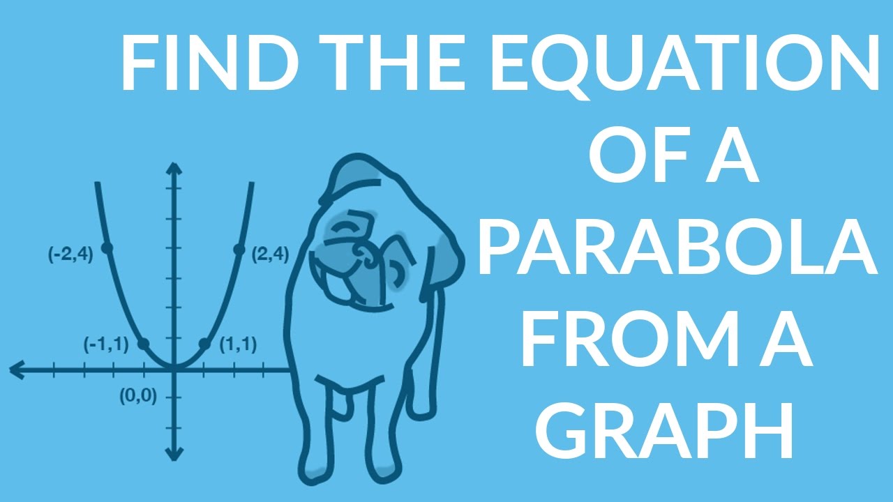 ʕ•ᴥ•ʔ Find the Equation of a Parabola from a Graph with an Easy Walkthrough