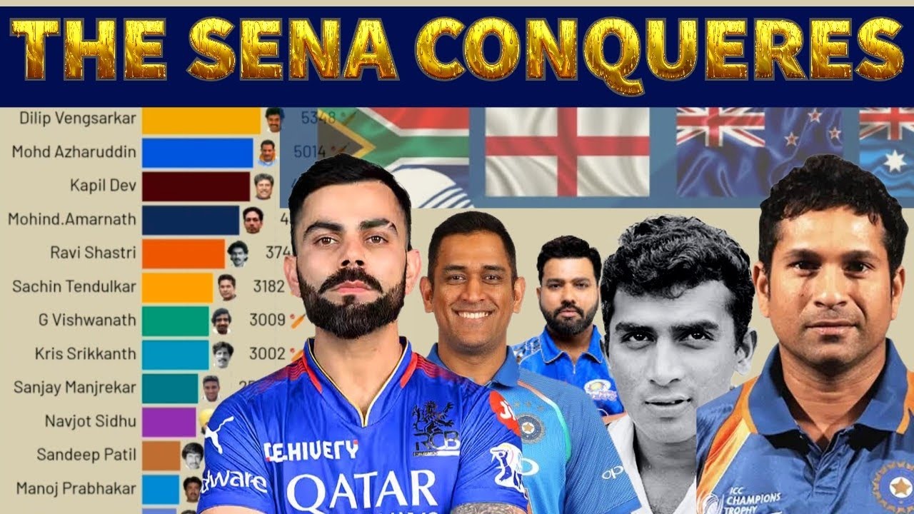 Race For Most Runs Outside India | 1990-2025 | The Supreme Sena Brigade