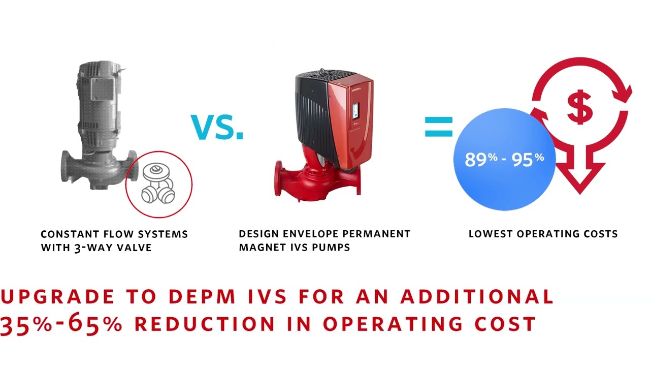 Armstrong Design Envelope DEPM IVS Pump